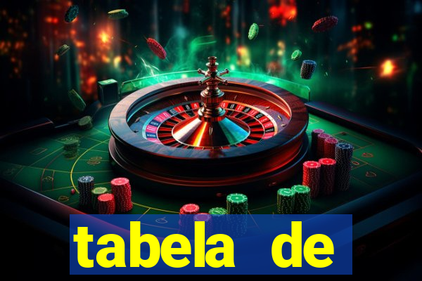 tabela de porcentagem dos slots pg